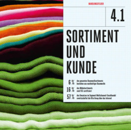 Otto Group CSR-Report