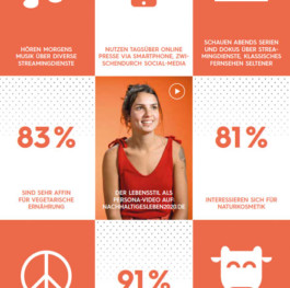 Studie Nachhaltiges Leben