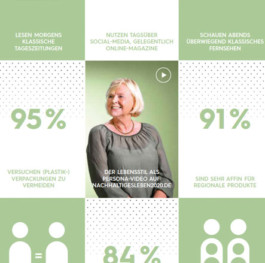 Studie Nachhaltiges Leben